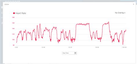 Garmin Hrm Tri Review Triathlon S Greatest Heart Rate Monitor