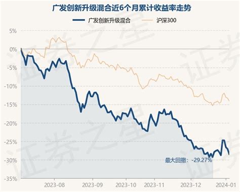 1月4日基金净值：广发创新升级混合最新净值16398，跌193股票频道证券之星