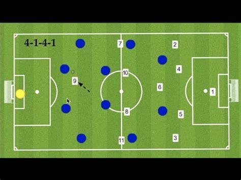 Formation Tactics Strengths Weaknesses Youtube