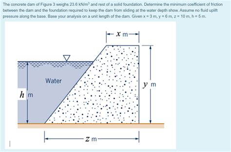 Solved The concrete dam of Figure 3 weighs 23 6 kN mº and Chegg