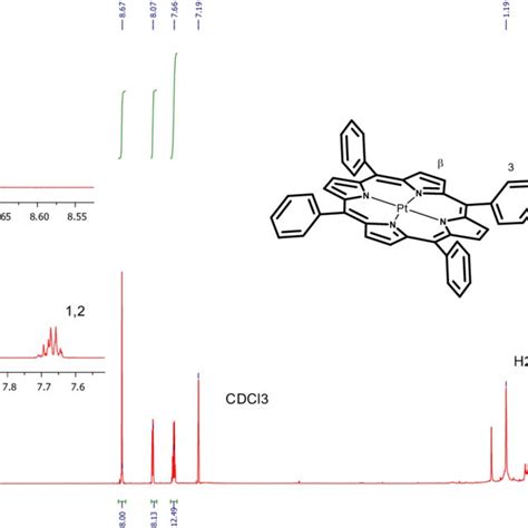 Figure S10 1 H NMR Spectrum Of Meso Tetrakis 4 Bromophenyl Porphyrin