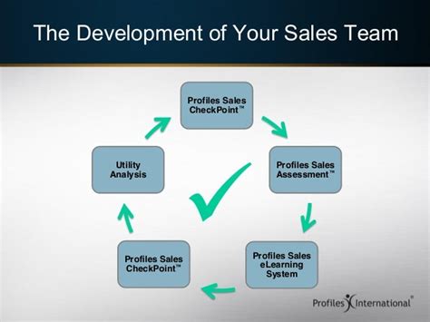 Develop And Motivate A Winning Sales Team