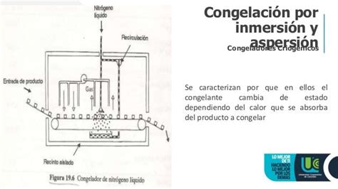 Equipos De Congelación