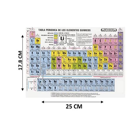 Tabla Periodica Mundicrom Tabla Periodica De Elementos Quimicos A 9408