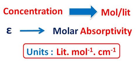 What Is Molar Absorptivity