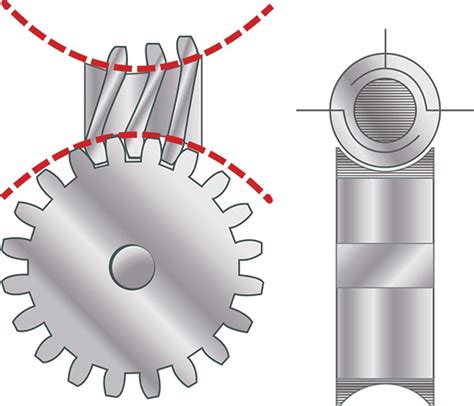 The Right Way To Lubricate Worm Gears