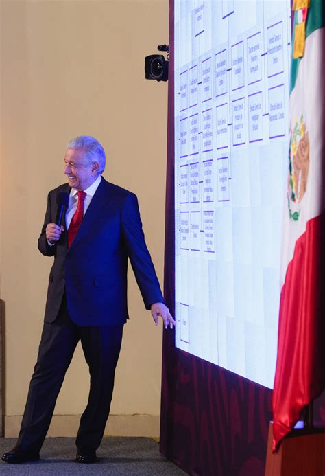 Reducción De Pobreza Y Desigualdad En México Principales Logros De Amlo