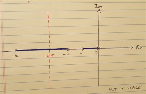 Drawing Root Locus Plots Emma Benjaminson Data Scientist