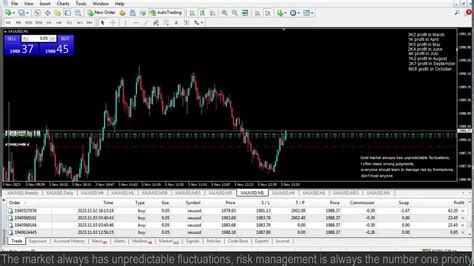 Live Xauusd Ftmo Fund My Trading Strategy 311 Youtube