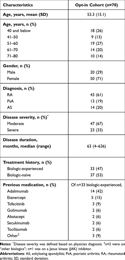 Usability of the Certolizumab Pegol Auto-Injection Device in Australia ...