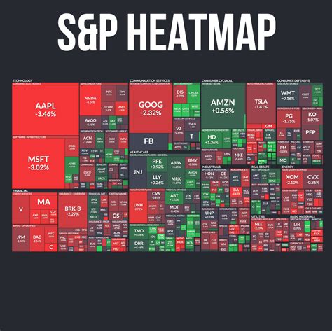 Today's $SPY heat map. $AAPl $GOOG $MSFT leading the way down. $AMZN ...