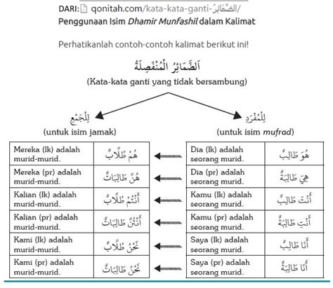 Kata Ganti Nama Dalam Bahasa Arab Imagesee