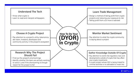 How To Do Your Research Dyor In Crypto