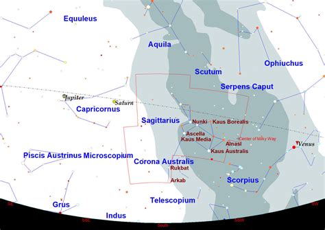 Sagittarius The Archer Desert Exposure