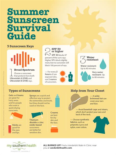 sunscreen tips     summer  vanderbilt health