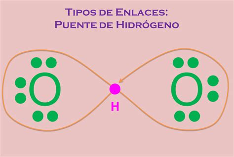 Bioqu Mica B Cbta Enlaces Qu Micos Puente De Hidr Geno