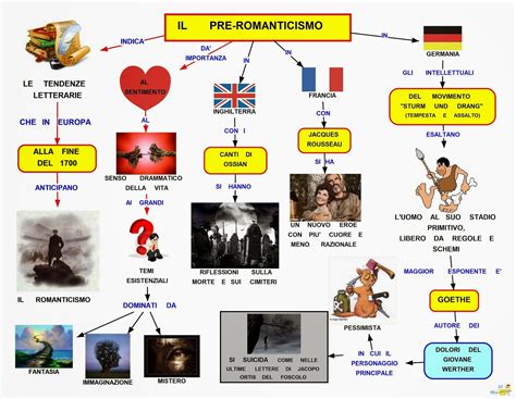 Mappa Concettuale Preromanticismo Scuolissima 79875 The Best Porn Website