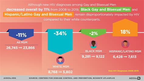 National Gay Mens Hiv Aids Awareness Day 2021 Aidsvu