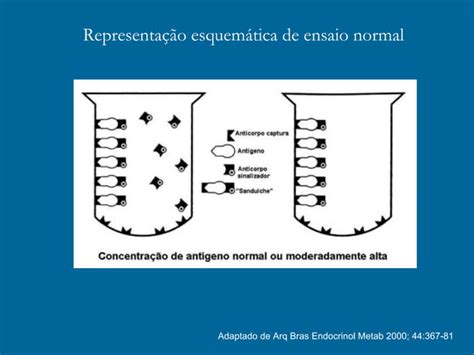 Imunologia Casos Cl Nicos Ppt