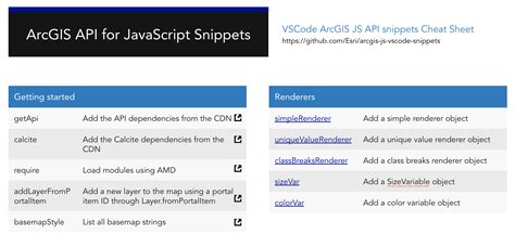 Programmatically Create UI Cheat Sheet To Explore Snippets Issue 32