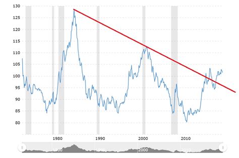 Dollaro Nuovo Record Icebergfinanza