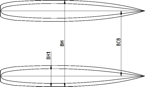 Catamaran Design Formulas – CatamaranSite