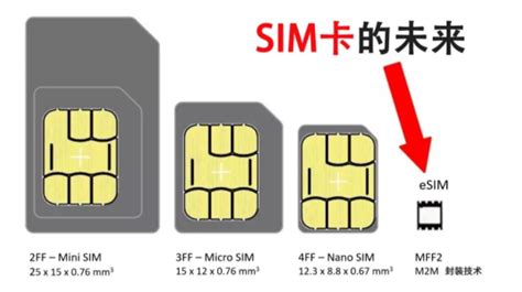 嵌入式设备开发专题《nb Iot开发，解读sim卡、usim卡、uicc卡、esim卡的区别》 Usim Sim和isim卡有啥区别 Csdn博客