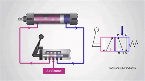 Acting Cylinder An Overview ScienceDirect Topics 58 OFF