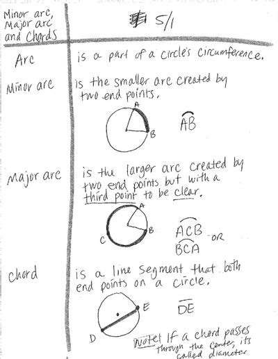 Equations Of Circles And Arc Roosevelt Geometry