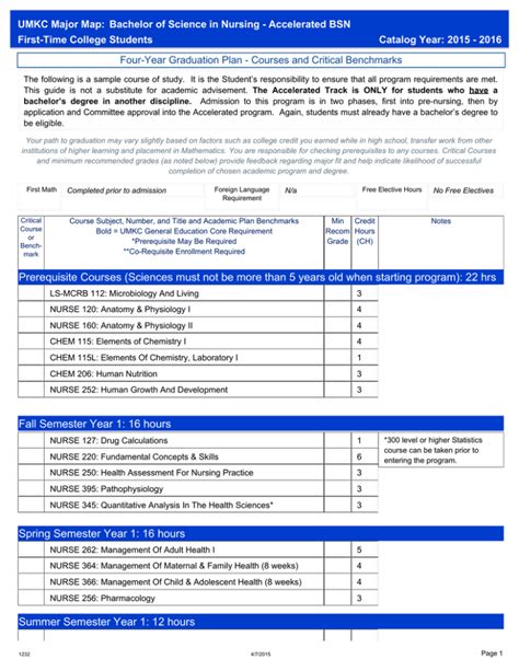 UMKC Major Map: Bachelor of Science in Nursing - Accelerated BSN