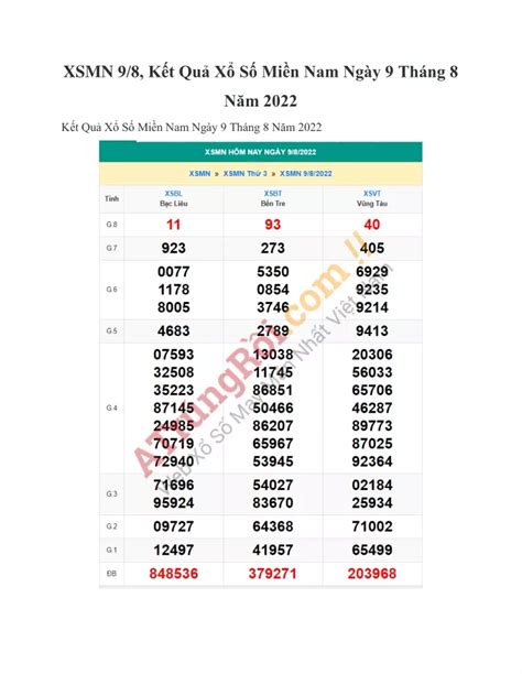 PPT XSMN 9 8 Kết Quả Xổ Số Miền Nam Ngày 9 Tháng 8 Năm 2022