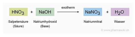 Pharmawiki S Ure Base Reaktionen