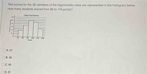 Solved Test Scores For The 35 Members Of The Trigonometry Class Are