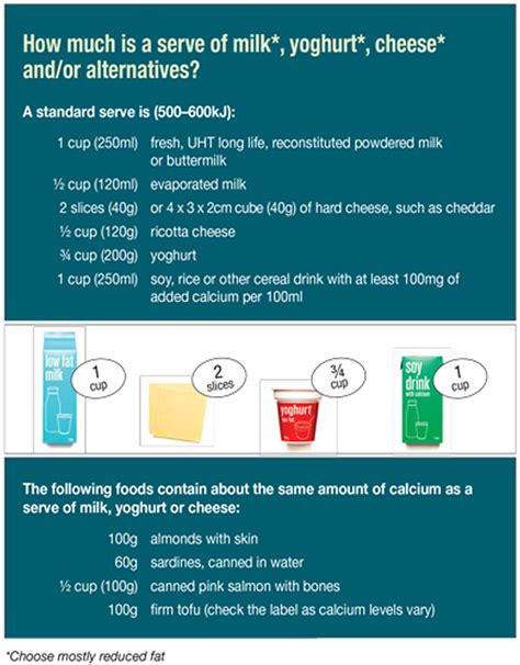 What Is The Serving Size Of Chicken Fruit Vegetable Pasta Dairy Rice