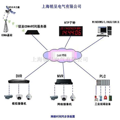 Cdma时钟同步服务器图片高清图细节图 上海锐呈电气有限公司 维库仪器仪表网