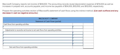 Solved Macrosoft Company Reports Net Income Of The Chegg