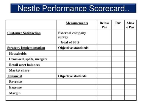 Nestle Performance Management