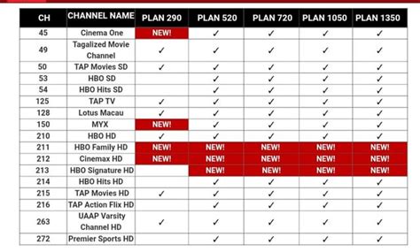 Channel Lineups For Cignal Subscribers As Of Nov 1 2021 Rphilippines