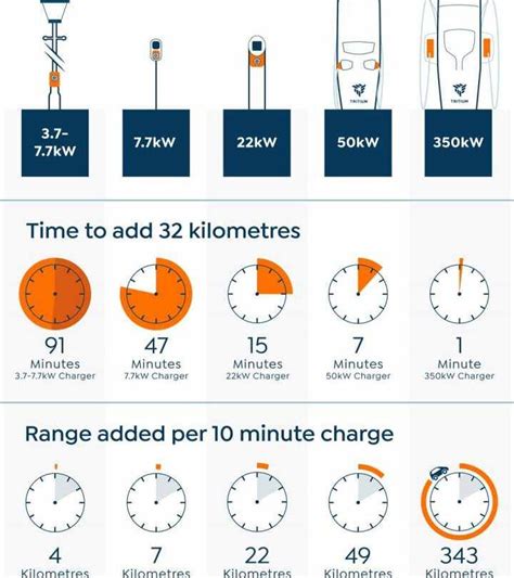 Descubre cuánto tiempo se tarda en cargar un coche eléctrico mitos y