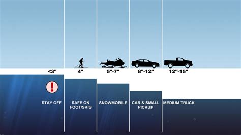 Ice thickness safety - ABC17NEWS