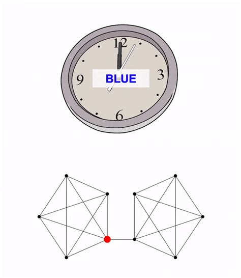 Cognitive Maps - raphaelgeddert.com