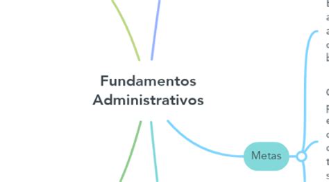 Fundamentos Administrativos Mindmeister Mapa Mental