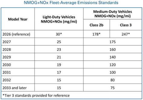 Epa Issues Final Multi Pollutant Emissions Standards For My And