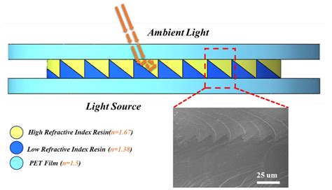 Energies Free Full Text High Refractive Index Diphenyl Sulfide