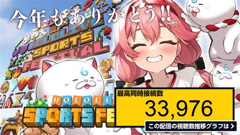 ライブ同時接続数グラフ『今年も最高のホロライブ大運動会でした！！！【ホロライブさくらみこ】 』 Livechart