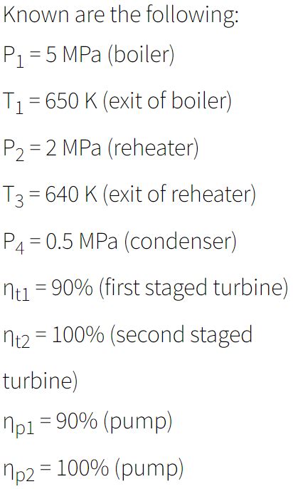 Solved Consider A Rankine Cycle With Superheat Reheat And Chegg