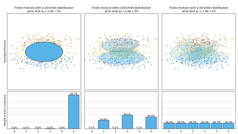 21 Gaussian Mixture Models — Scikit Learn 0213 Documentation