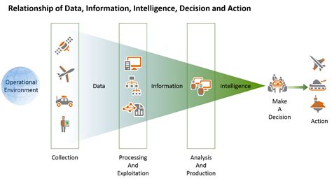 Management of Intelligence Operations - Esri Community