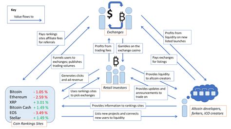 How Value Flows In Crypto The Big Picture