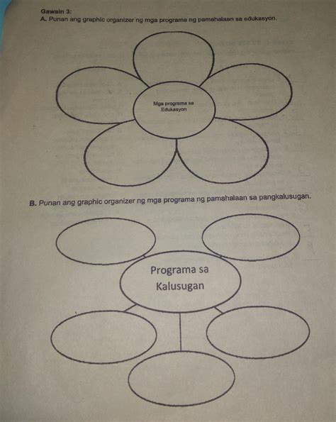 Gawain 3 A Punan Ang Graphic Organizer Ng Mga Programa Ng Pamahalaan